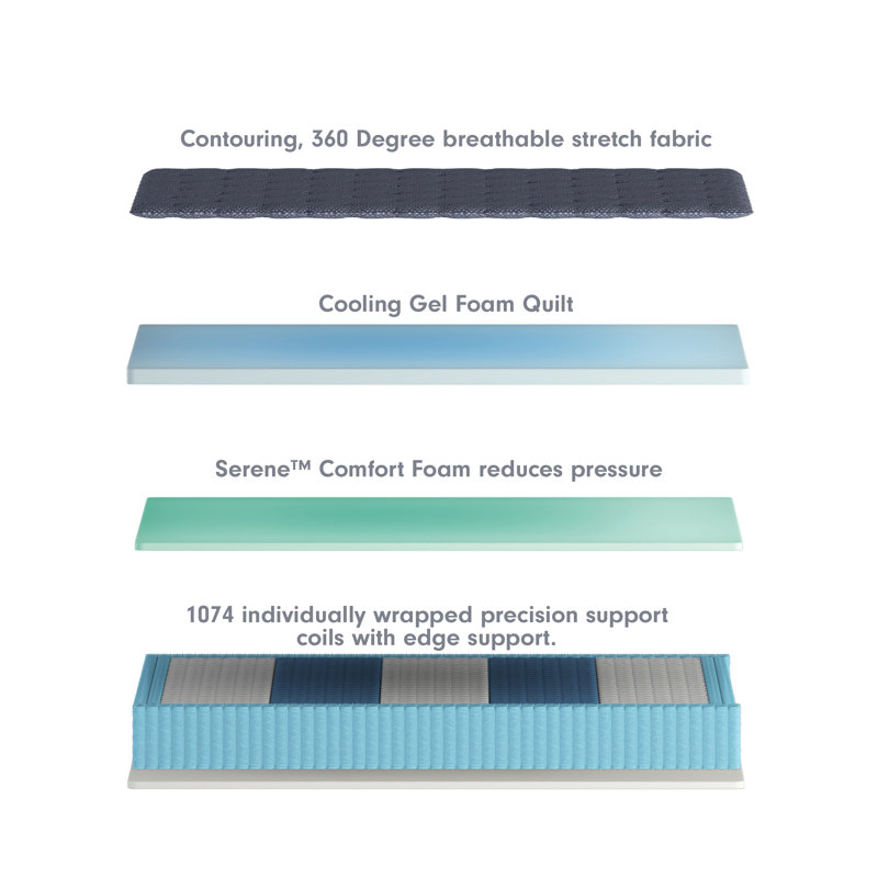 Luuf Cooling Support Ultra Firm 13 Inch Hybrid Mattress & Reviews Wayfair